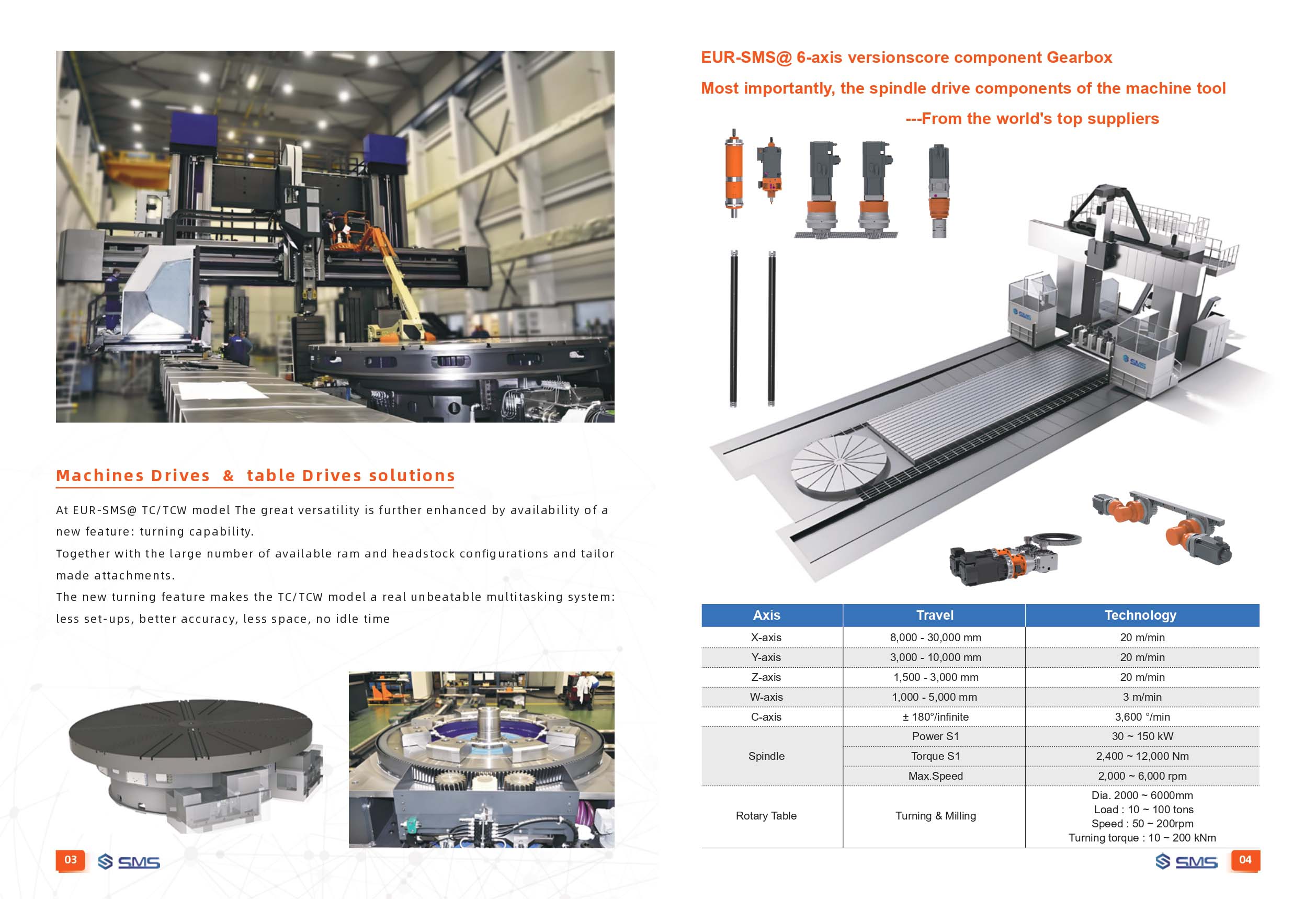 SMS Product 3