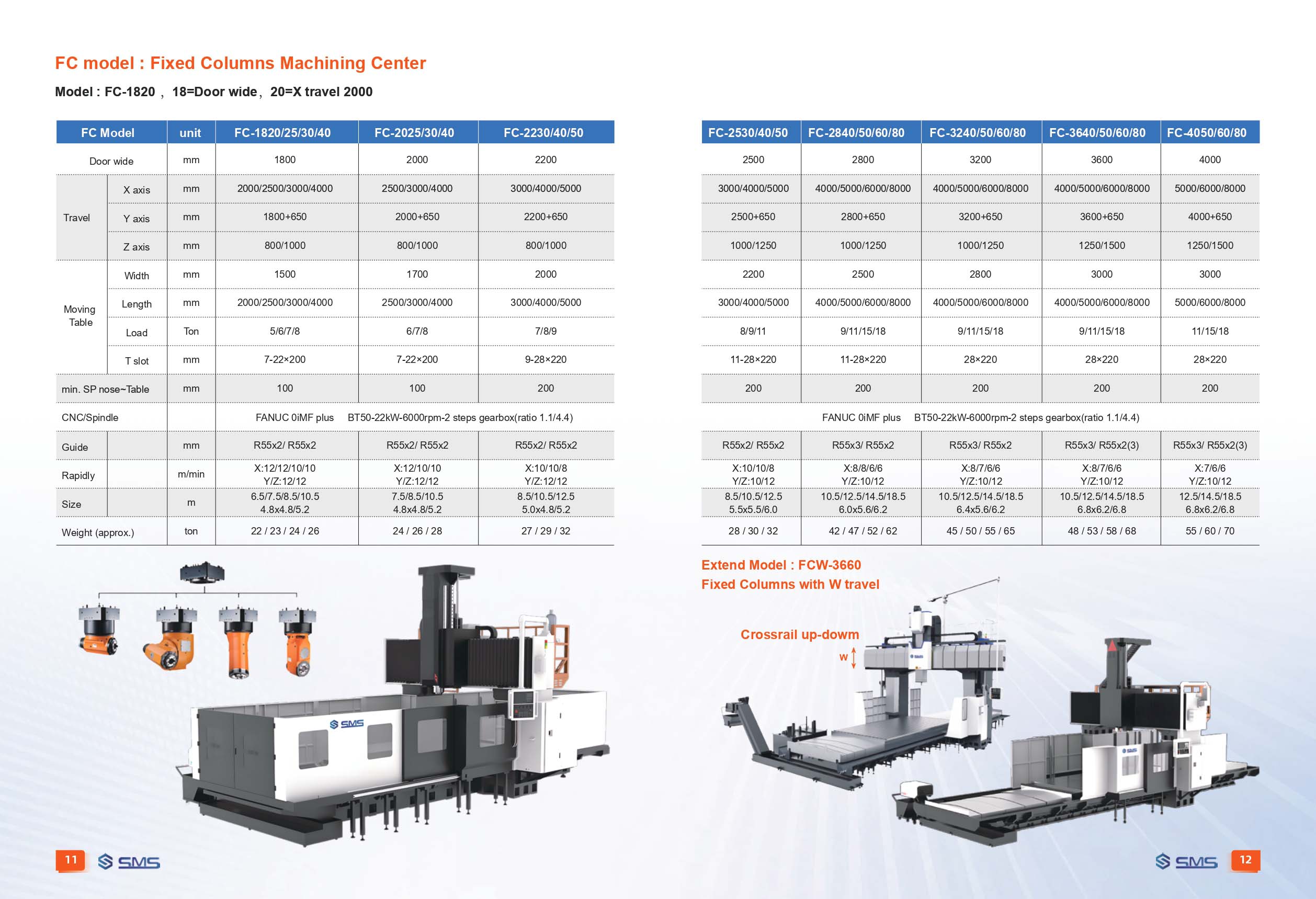SMS Product 7