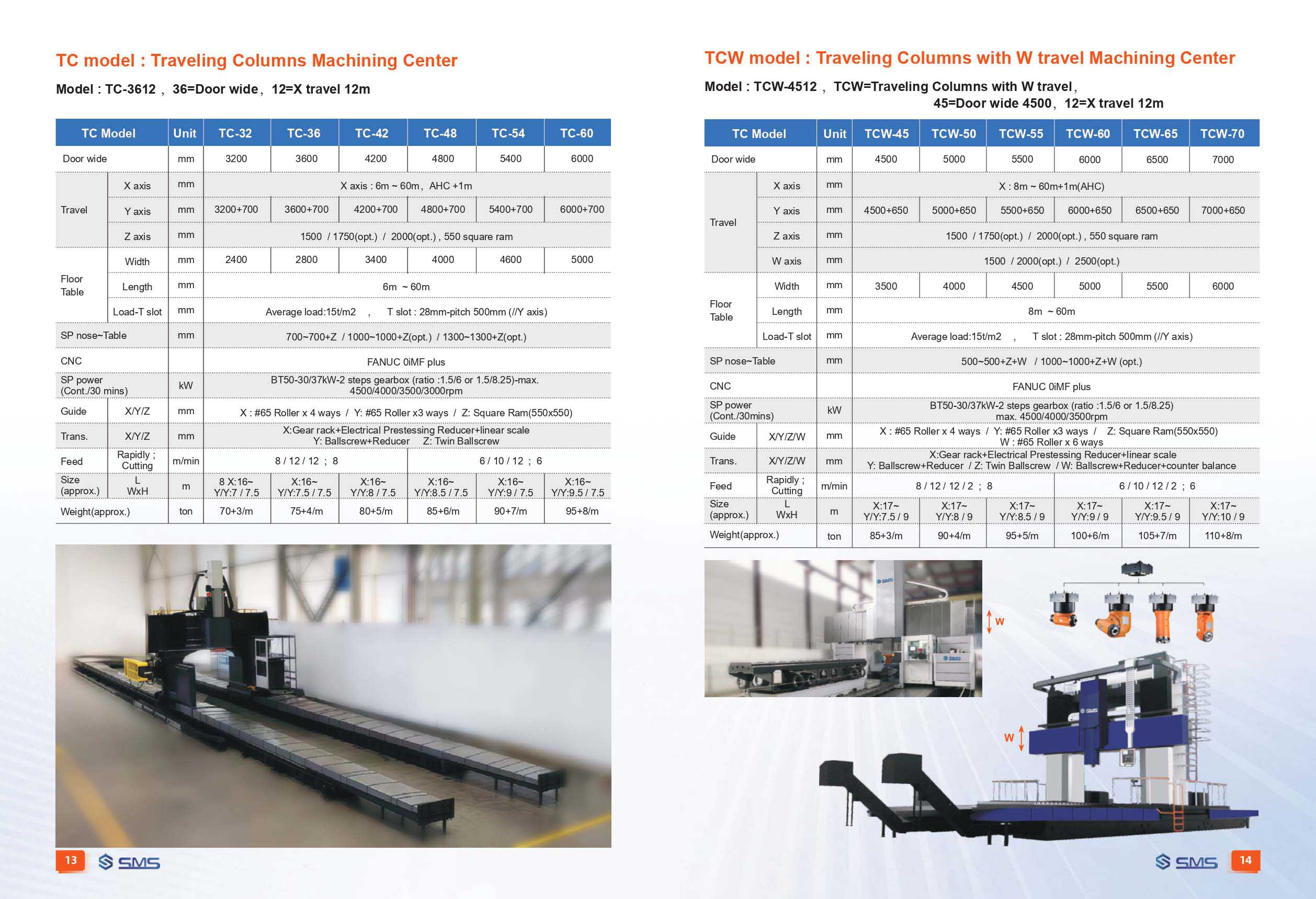 SMS Product 8