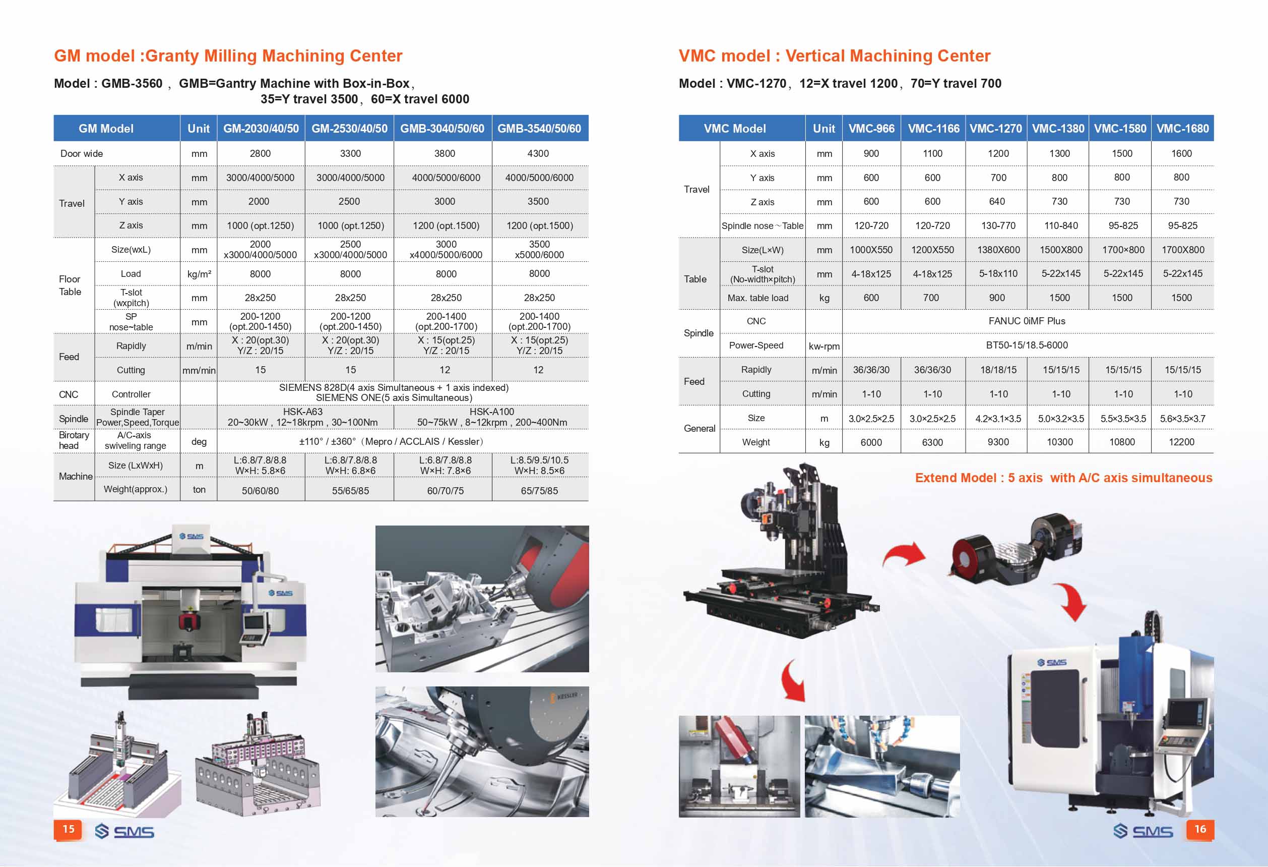 SMS Product 9