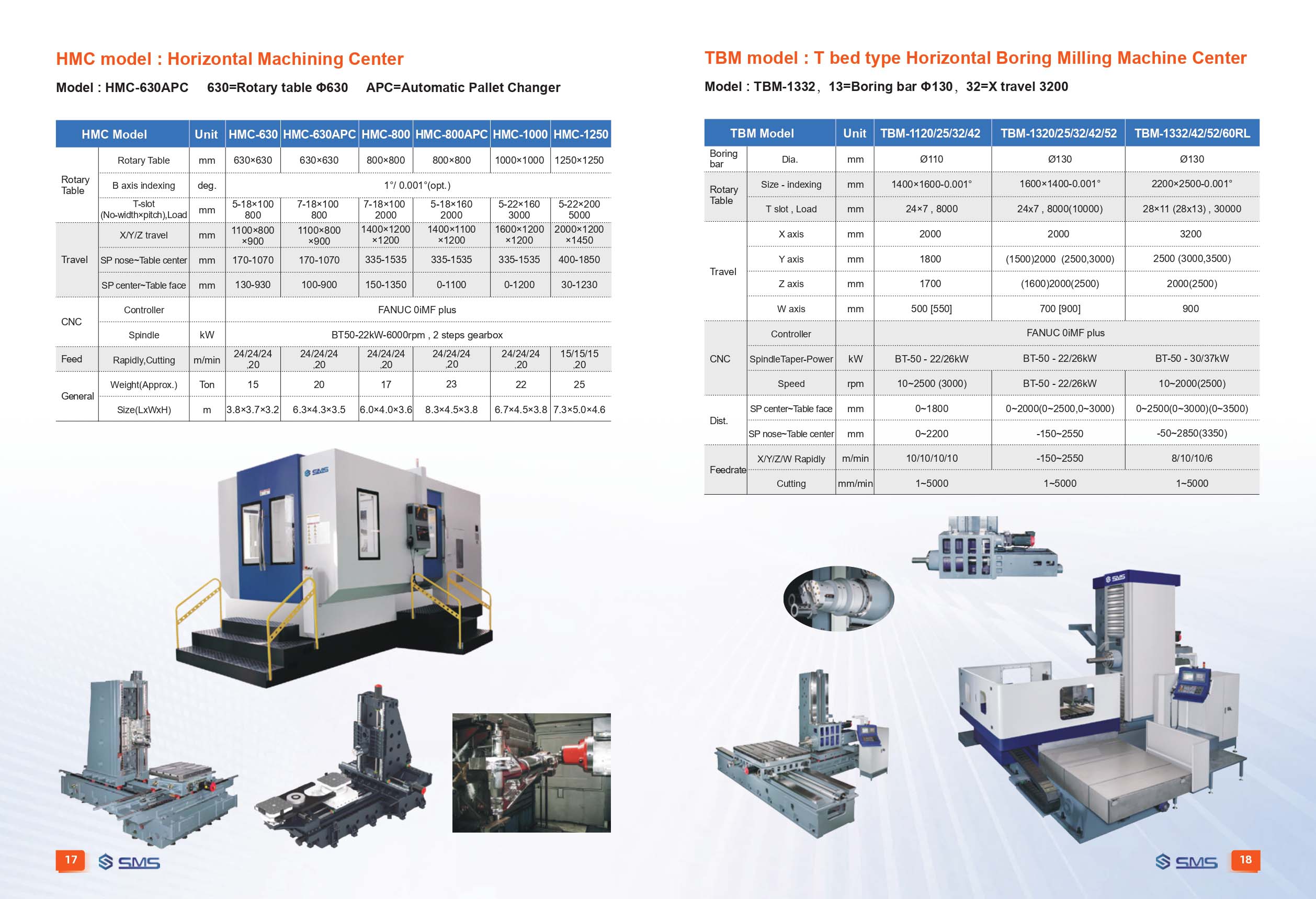 SMS Product 10