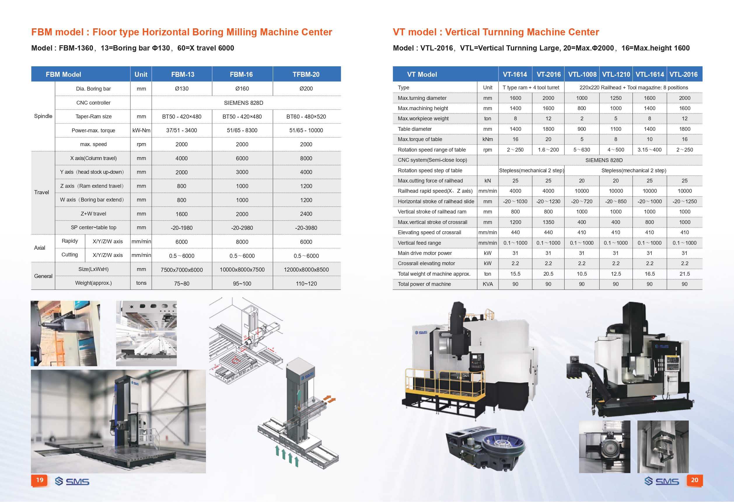 SMS Product 11